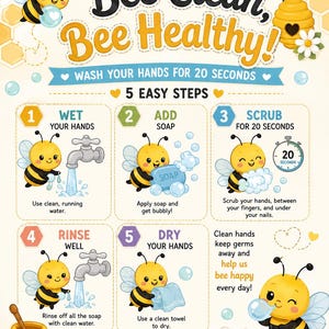 May include: A colorful educational poster titled Bee Clean, Bee Healthy! featuring five illustrated steps for handwashing. The graphic includes cartoon bees, a honeycomb pattern, a faucet, soap, and a timer, with text instructions for hygiene.