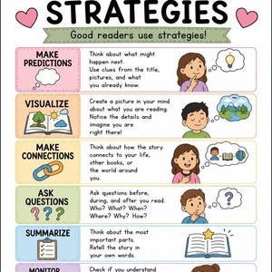 May include: An educational poster titled READING STRATEGIES with the subtitle Good readers use strategies! It lists six techniques: Make Predictions, Visualize, Make Connections, Ask Questions, Summarize, and Monitor Your Understanding, each with a corresponding icon and a cartoon illustration of a person demonstrating the concept.