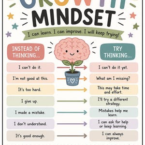 Puede incluir: Un póster educativo colorido titulado GROWTH MINDSET con una ilustración central de un cerebro rosa en una maceta azul. El texto compara frases como I can't do it con alternativas de mentalidad de crecimiento como I can't do it yet.