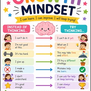 May include: A colorful educational poster titled GROWTH MINDSET with the text I can learn. I can improve. I will keep trying! It features a central pink brain illustration and a chart comparing fixed mindset phrases with growth mindset alternatives.