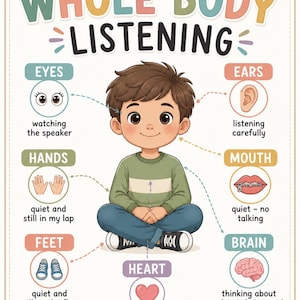 Puede incluir: Un póster educativo titulado WHOLE BODY LISTENING que presenta una ilustración central de un niño sentado con las piernas cruzadas. El póster incluye diagramas etiquetados para EYES, EARS, HANDS, MOUTH, FEET, BRAIN y HEART con texto descriptivo.