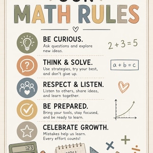 Puede incluir: Un póster titulado OUR MATH RULES con cinco iconos circulares que muestran una bombilla, un signo de interrogación, personas, una marca de verificación y una estrella. Incluye cinco reglas con texto, ecuaciones, un gráfico y una regla.