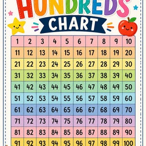 May include: A colourful educational hundreds chart poster featuring numbers one through one hundred arranged in a grid. The design includes a rainbow bunting at the top, a smiling yellow star, a red apple, and a rainbow with clouds at the bottom.