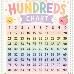 May include: A colorful hundreds chart poster featuring the text HUNDREDS CHART in large pastel letters. The grid displays numbers from 1 to 100 in rows of ten. Decorative elements include a rainbow, smiling clouds, a sun, an apple, and pencils.