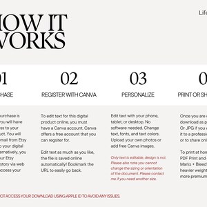 May include: A cream-colored graphic with the title "HOW IT WORKS" in bold black letters. The graphic details the steps to purchase, register with Canva, personalize, and print or share a digital product.