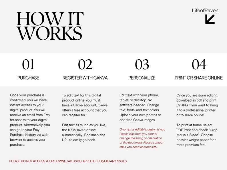 May include: A cream-colored graphic with the title "HOW IT WORKS" in bold black letters. The graphic details the steps to purchase, register with Canva, personalize, and print or share a digital product.
