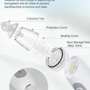 May include: An exploded view of a white and gray nasal aspirator, highlighting its components: three suction tips, a protective cover, a sealing cover, and a snot storage tank with a maximum capacity of 10ml. The device is designed to prevent backflow and is easy to remove and clean.