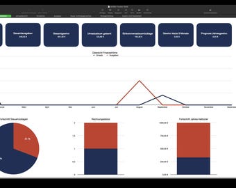 Financiële tracker voor freelancers/zelfstandigen met de cijfers voor 2026 – Dashboard, winstprognose, belastingreserves en inkomsten-/uitgavenplanner