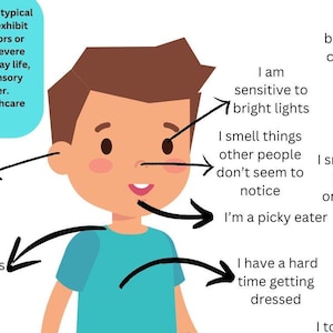 Può includere: Illustrazione di un bambino dei cartoni animati con i capelli castani e una maglietta blu. Il testo include "SPD Get" e affermazioni sulle sensibilità sensoriali, come la sensibilità alla luce intensa e le abitudini alimentari difficili. L'immagine è per l'assistenza sanitaria.