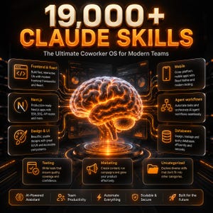 以下が含まれることがあります： 金色で「19,000+ CLAUDE SKILLS」と書かれたインフォグラフィック。Frontend & React、Next.js、Design & UI、Mobile、Agent workflows、Databases、Testing、Marketing、Uncategorizedなどの機能が強調表示され、AIアシスタント、チームの生産性、自動化が示されています。