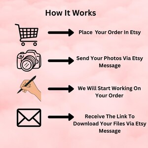 Op de afbeelding: Infographic "Hoe het werkt" op een roze achtergrond. Het toont een winkelwagen, camera, hand met pen en envelop, elk met een pijl die naar de tekst wijst: Plaats uw bestelling in Etsy, Stuur uw foto's via Etsy-bericht, We beginnen met het verwerken van uw bestelling en Ontvang de link om uw bestanden te downloaden via Etsy-bericht.