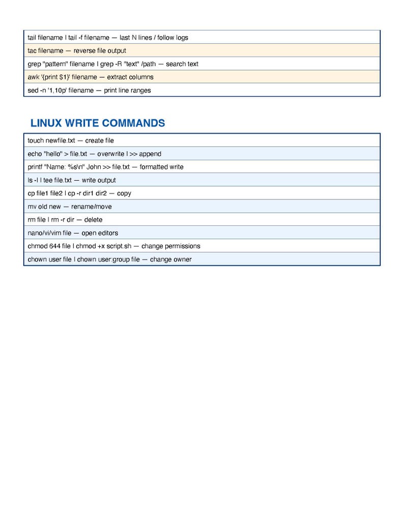 Peut inclure: Un document blanc avec du texte noir d&eacute;taillant les commandes d'&eacute;criture Linux. Les commandes incluent la manipulation de fichiers, la recherche de texte et les permissions de fichiers. Le titre "LINUX WRITE COMMANDS" est bien en &eacute;vidence.