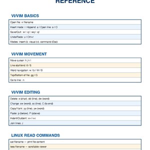 Peut inclure: Une feuille de r&eacute;f&eacute;rence intitul&eacute;e "LINUX READ, WRITE, VI & VIM COMMAND REFERENCE" avec des commandes pour les bases, le mouvement, l'&eacute;dition et les commandes de lecture Linux VI/VIM. La feuille est blanche avec du texte bleu.