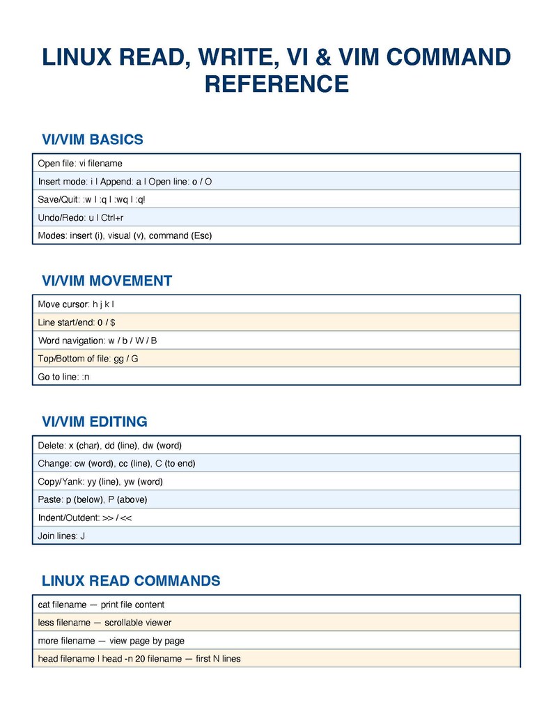 Peut inclure: Une feuille de r&eacute;f&eacute;rence intitul&eacute;e "LINUX READ, WRITE, VI & VIM COMMAND REFERENCE" avec des commandes pour les bases, le mouvement, l'&eacute;dition et les commandes de lecture Linux VI/VIM. La feuille est blanche avec du texte bleu.