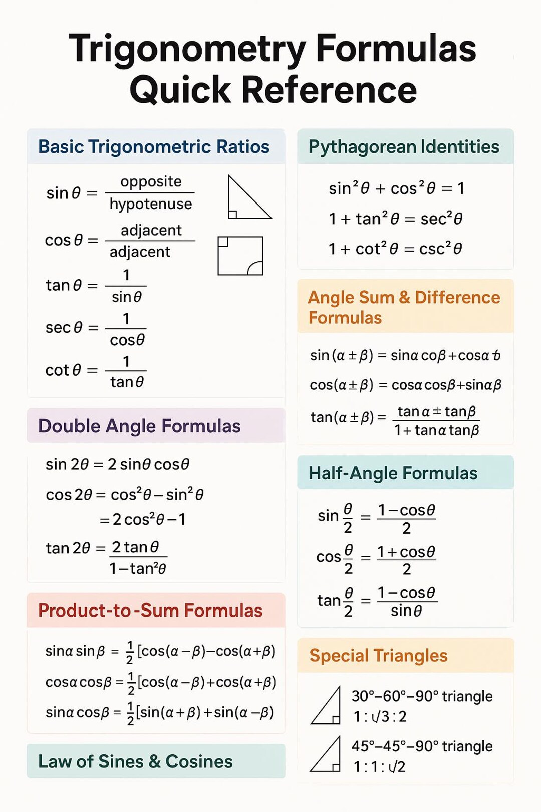 Trigonometry Formulas Quick Reference - Etsy