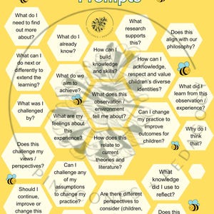 May include: A yellow poster featuring "Critical Reflection Prompts" and questions in hexagonal shapes. The poster includes a logo and bee illustrations. The questions are designed to encourage reflection and self-assessment.