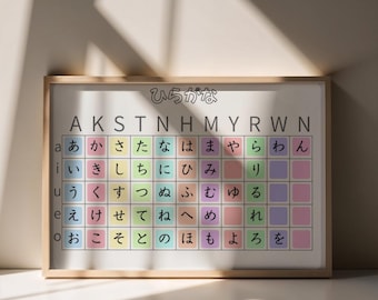 Hiragana and Katakana Chart and Practice sheet Set | Japanese Syllabary (PDF & PNG) Download A4size