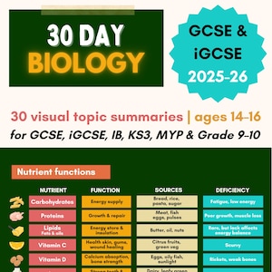 Biology Study Notes | Human Nutrition | GCSE, iGCSE Revision (Printable PDF) | 2025-2026