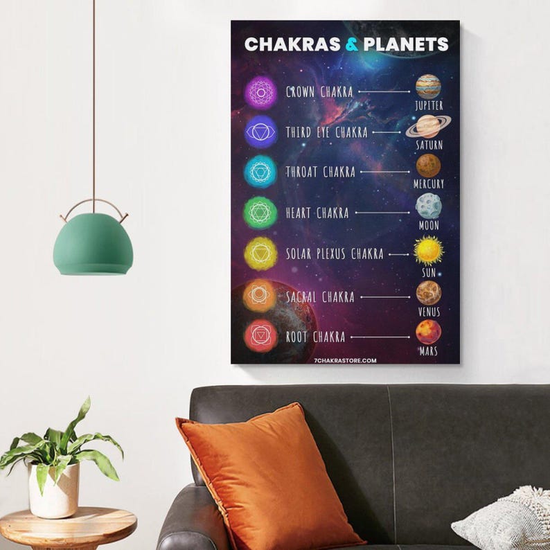 7 Chakras Meditation Pranayama Yoga Chakras Posters Wall Art Painting ...