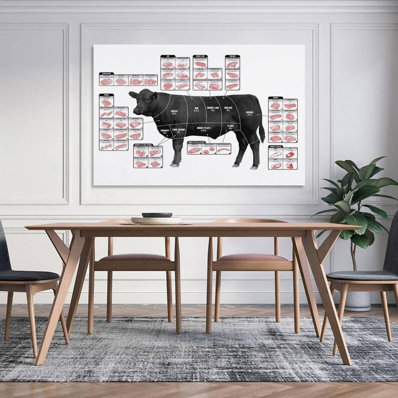 Angus Beef Chart Meat Cuts Diagram Posters Wall Art Painting Canvas ...