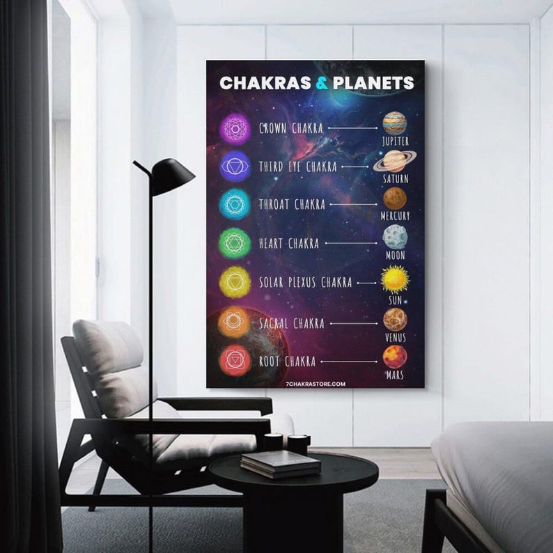 7 Chakras Meditation Pranayama Yoga Chakras Posters Wall Art Painting ...