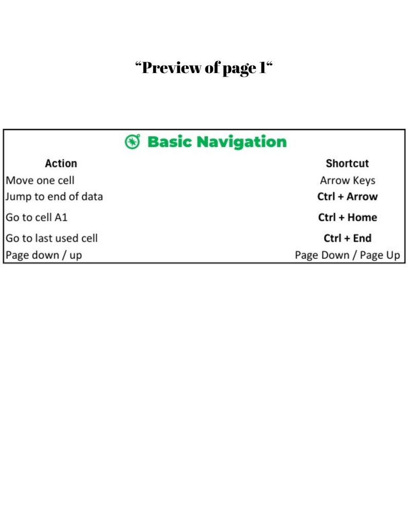 Excel Keyboard Shortcuts Cheat Sheet | Beginner-friendly, Windows & Mac ...