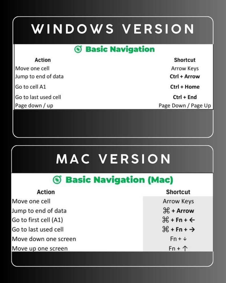 Excel Keyboard Shortcuts Cheat Sheet | Beginner-friendly, Windows & Mac ...