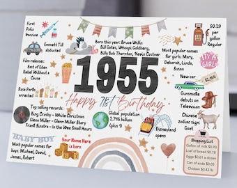 Cartão de aniversário personalizado para o 71º aniversário, com informações sobre 1954, editável (download digital).