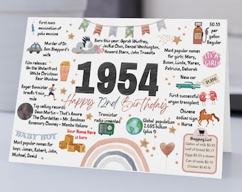 Cartão de aniversário personalizado para o 72º aniversário, com informações sobre 1954, editável (download digital)