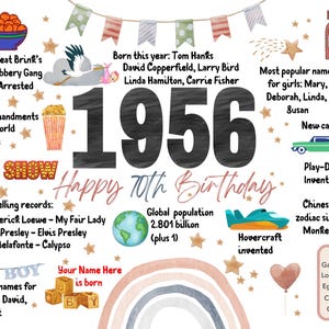May include: A colorful 1956 birthday-themed print with various icons and text. Highlights include the year 1956, a globe, a hovercraft, and a shopping list. The print also lists popular names, film releases, and top-selling records.