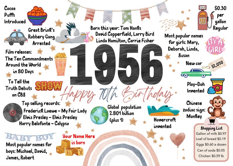 May include: A colorful 1956 birthday-themed print with various icons and text. Highlights include the year 1956, a globe, a hovercraft, and a shopping list. The print also lists popular names, film releases, and top-selling records.