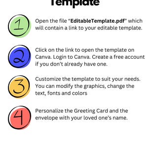 May include: A graphic with the title "How To Edit the Template" and numbered steps. The steps include opening a PDF, opening a template on Canva, customizing the template, and personalizing a greeting card.