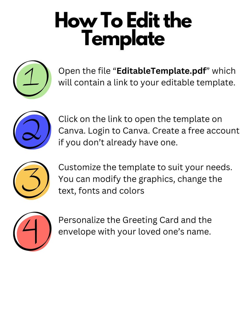 May include: A graphic with the title "How To Edit the Template" and numbered steps. The steps include opening a PDF, opening a template on Canva, customizing the template, and personalizing a greeting card.