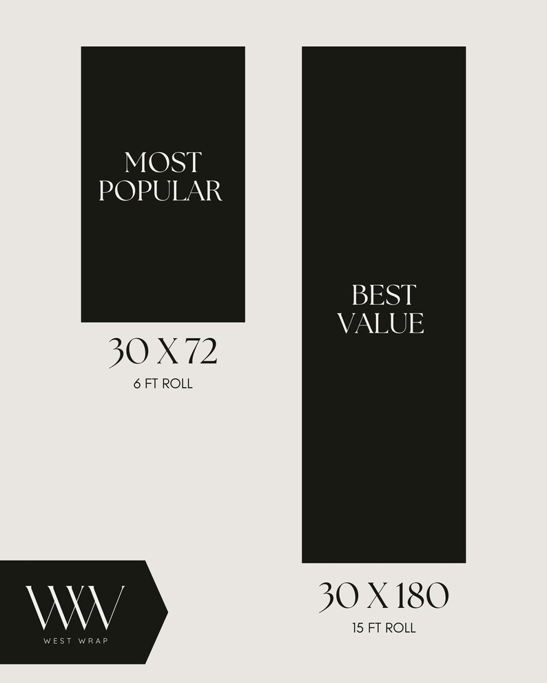 Puede incluir: Dos paneles rectangulares negros con texto en blanco. El panel izquierdo dice MOST POPULAR 30 X 72 6 FT ROLL. El panel derecho dice BEST VALUE 30 X 180 15 FT ROLL. Un logotipo negro en la esquina inferior izquierda muestra WW y WEST WRAP.
