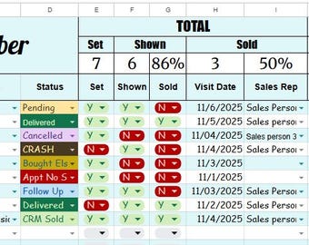 Appointment, Sales, leads, and KPI tracker for Internet sales managers in the automotive industry.