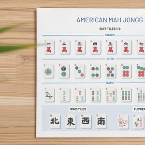 Könnte beinhalten: Ein gedruckter Leitfaden mit dem Titel "AMERICAN MAH JONGG TILE GUIDE" zeigt verschiedene Mah Jongg-Kacheln. Der Leitfaden zeigt Anzugkacheln, einschließlich Craks, Dots und Bams, zusammen mit Drachen-, Wind-, Blumen- und Joker-Kacheln. Mehrere Kacheln sind um den Leitfaden verstreut.