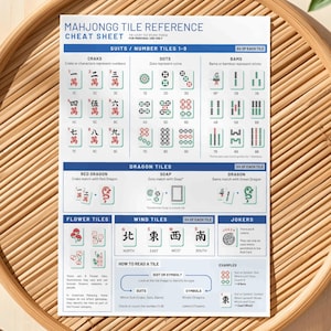 Puede incluir: Una hoja de referencia de fichas de Mahjongg en una bandeja redonda de madera. La hoja muestra palos, números, dragones, fichas de viento y comodines. También se ven una taza de té y un paño estampado.