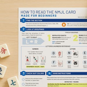 Close-up guide explaining NMJL card symbols, colors, and notation, created as a card decoder for American Mahjong beginners who feel confused by the official league card.