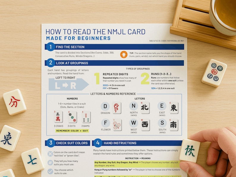Close-up guide explaining NMJL card symbols, colors, and notation, created as a card decoder for American Mahjong beginners who feel confused by the official league card.