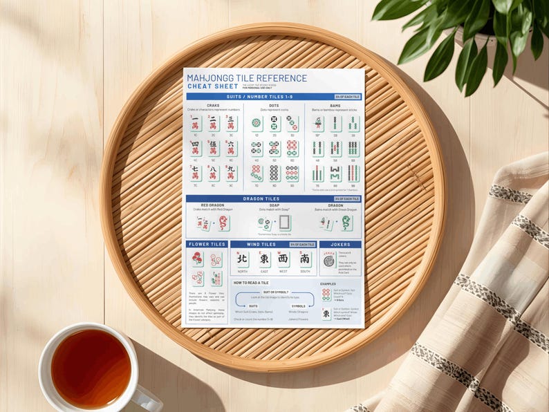 A Mahjongg tile reference cheat sheet on a round wooden tray. The sheet displays suits, numbers, dragons, wind tiles, and jokers. A cup of tea and a patterned cloth are also visible.