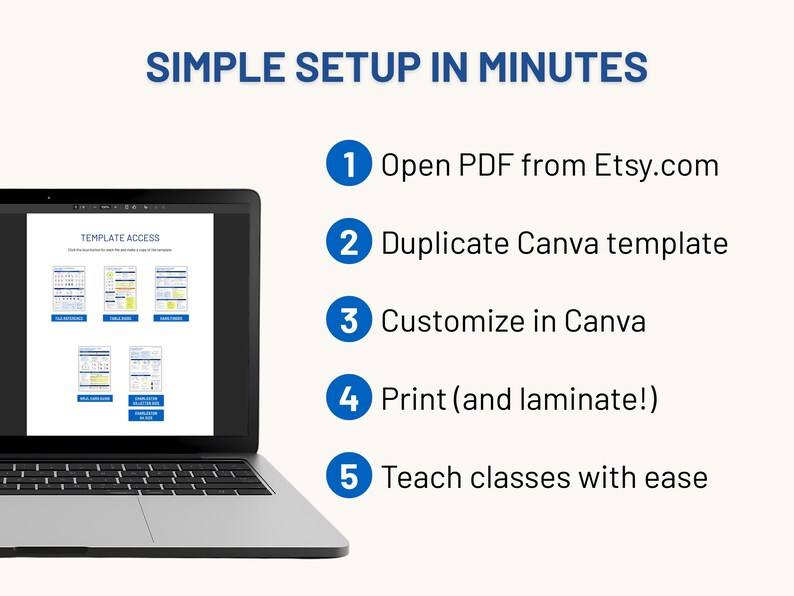 May include: A laptop displays a document with a template access guide. The text reads "SIMPLE SETUP IN MINUTES" with numbered steps: Open PDF, Duplicate Canva template, Customize in Canva, Print, and Teach classes with ease.