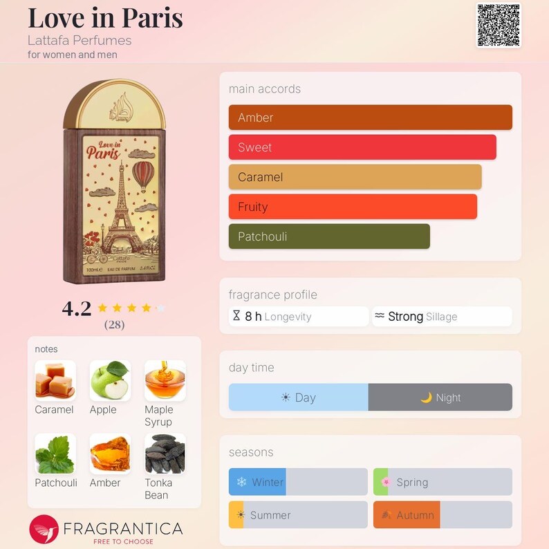Pu&ograve; includere: Un flacone di profumo "Love in Paris" con un design marrone e oro. La bottiglia presenta un'illustrazione della Torre Eiffel e di una mongolfiera. Il profilo della fragranza include note di ambra, dolce, caramello, fruttato e patchouli.