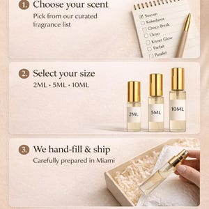 Pu&ograve; includere: Un'infografica che spiega come acquistare profumi. Mostra un blocco note con nomi di fragranze, flaconi di profumo da 2 ml, 5 ml e 10 ml e un flacone di profumo riempito a mano in una scatola. Il testo recita "How It Works."