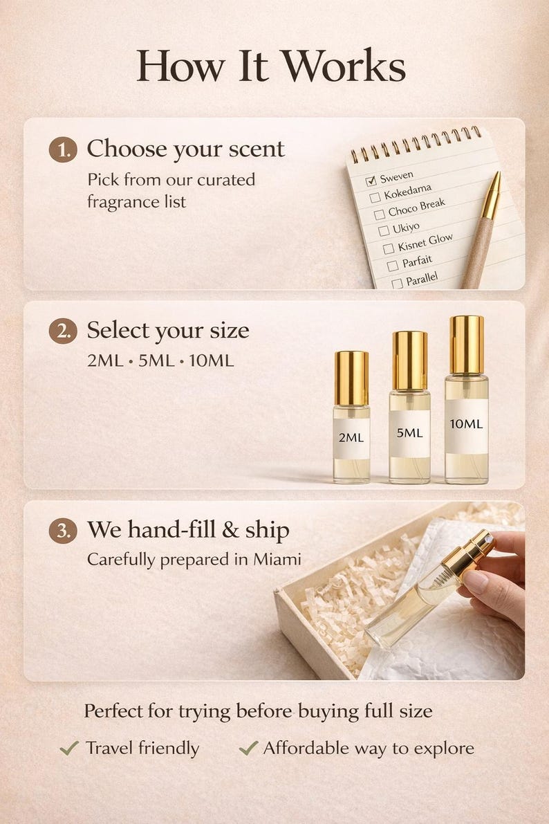 Pu&ograve; includere: Un'infografica che spiega come acquistare profumi. Mostra un blocco note con nomi di fragranze, flaconi di profumo da 2 ml, 5 ml e 10 ml e un flacone di profumo riempito a mano in una scatola. Il testo recita "How It Works."