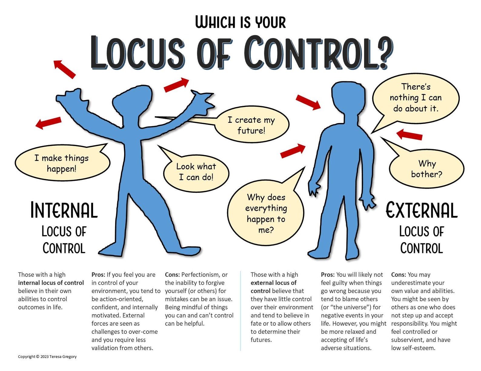 Locus of Control Informational Handout - Printable for Therapists ...