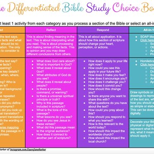 Può includere: Una lavagna di scelta per lo studio della Bibbia colorata con sezioni per leggere, riflettere e rispondere alle Scritture. Include opzioni per il metodo SOAP, l'omiletica e attività creative. Il testo include "The Differentiated Bible Study Choice Board".