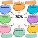 2026 Word Of The Year Mind Map With Detailed Etsy Il Rci9