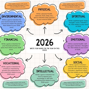 May include: A colorful mind map for 2026, featuring categories like Physical, Environmental, Financial, and more. Each section prompts the user to write a goal or intention. The central text reads "Write your word for the year in this space."