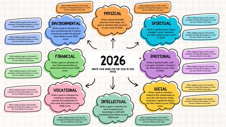 2026 Word Of The Year Mind Map With Detailed Etsy Il Jqp8 