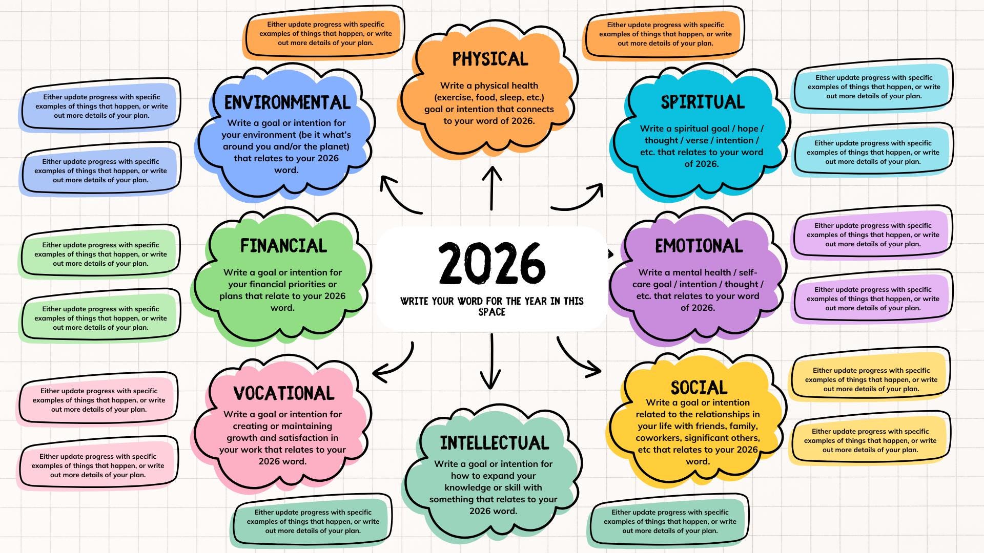 7 Genius Mind Map Ideas to Unlock Your Brainpower